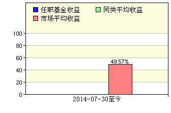 海富通现金管理货币A基金(519528)主页_基金